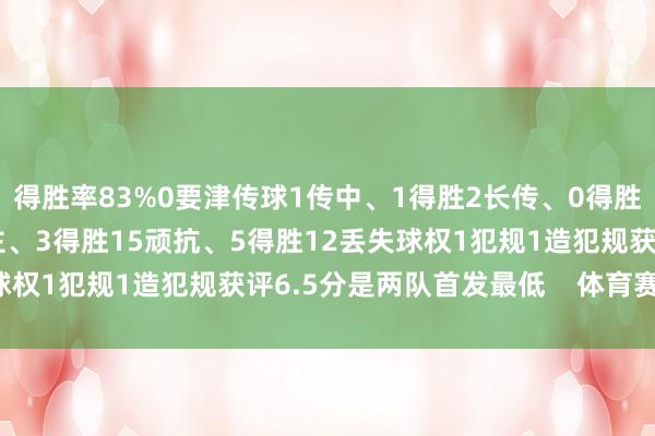 得胜率83%0要津传球1传中、1得胜2长传、0得胜1射门、0射正5过东谈主、3得胜15顽抗、5得胜12丢失球权1犯规1造犯规获评6.5分是两队首发最低    体育赛事直播